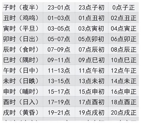 戍辰年|干支对照表